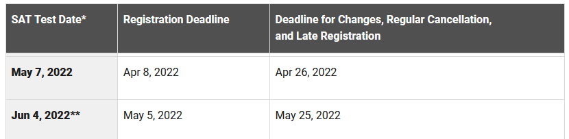 http://www.collegeboard.com/ collegeboard.com. http://www.collegeboard.com/